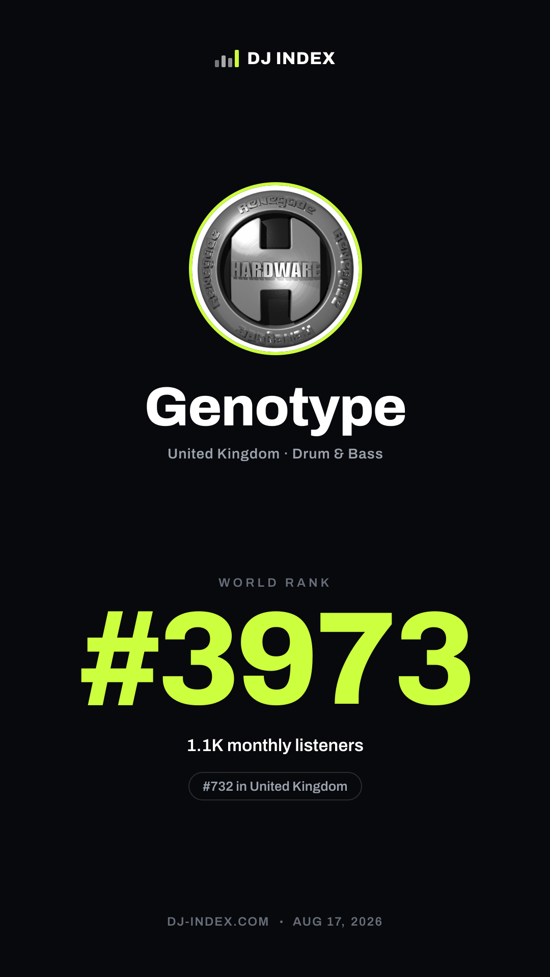 Genotype Story card preview