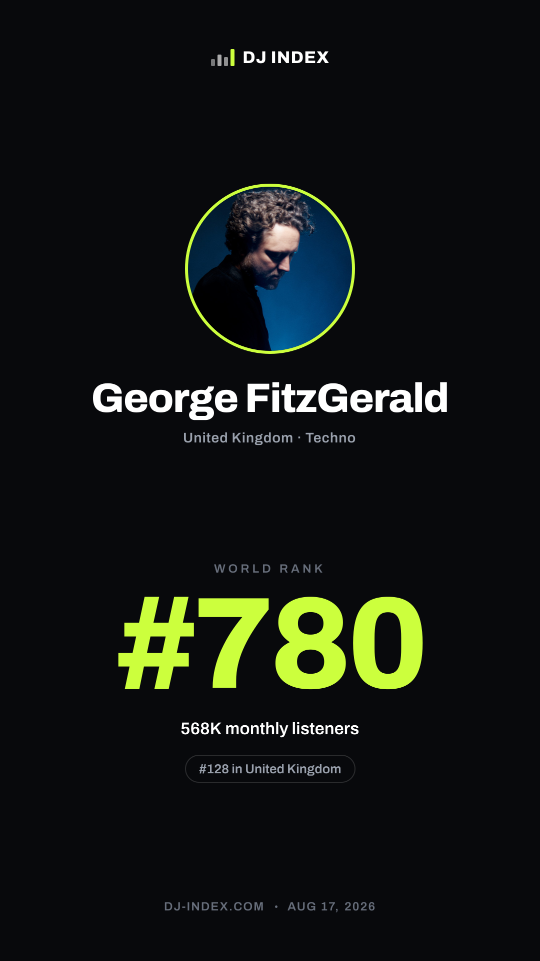 George FitzGerald Story card preview