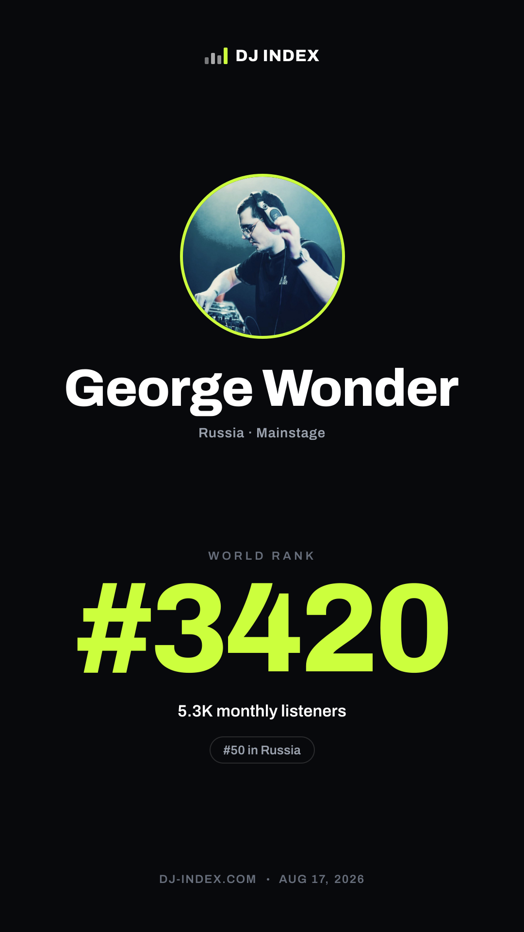 George Wonder Story card preview