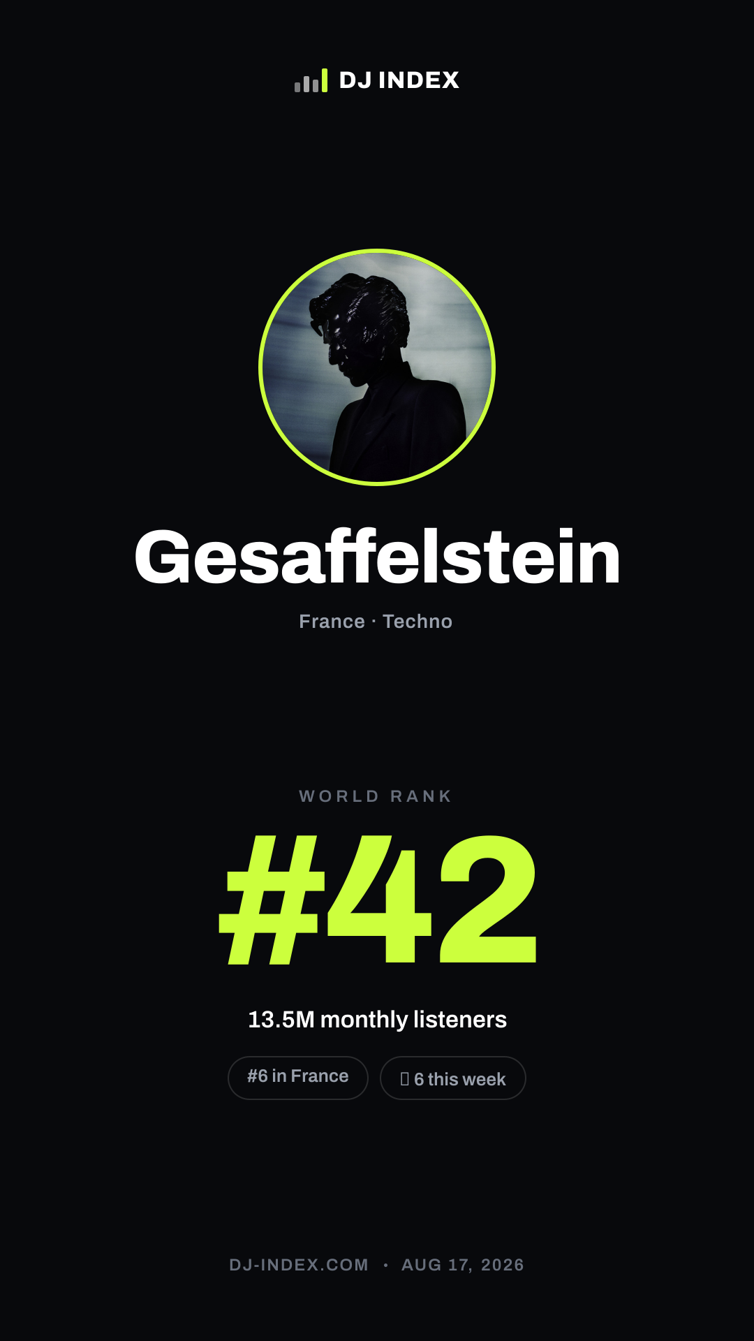 Gesaffelstein Story card preview