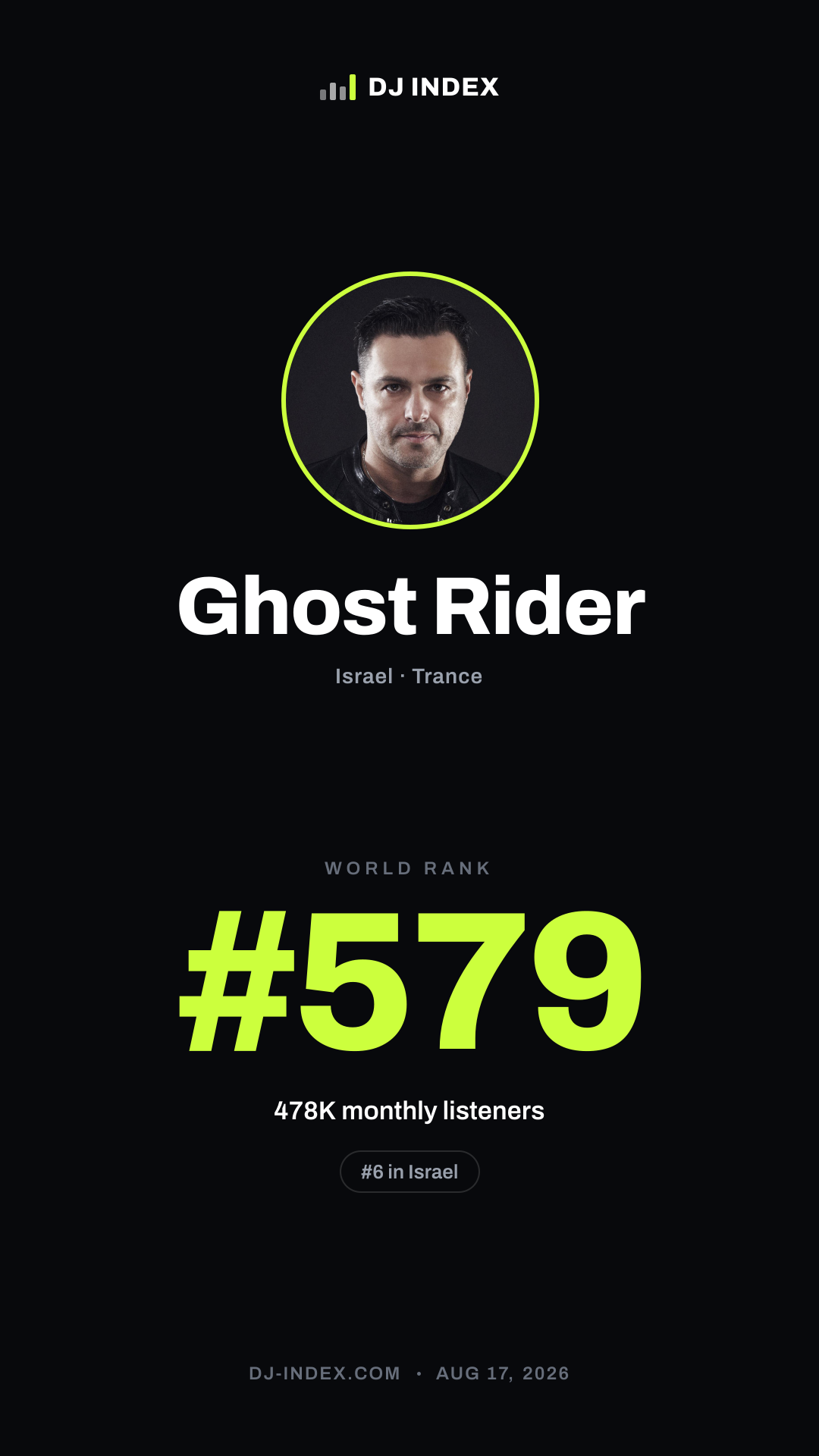 Ghost Rider Story card preview