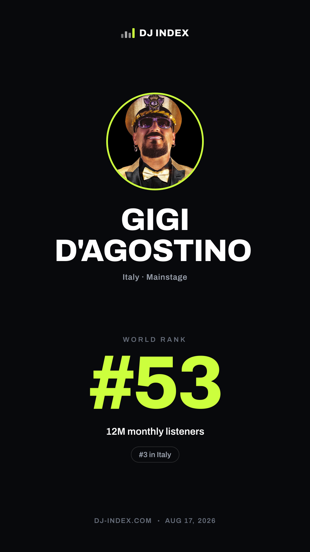 GIGI D'AGOSTINO Story card preview