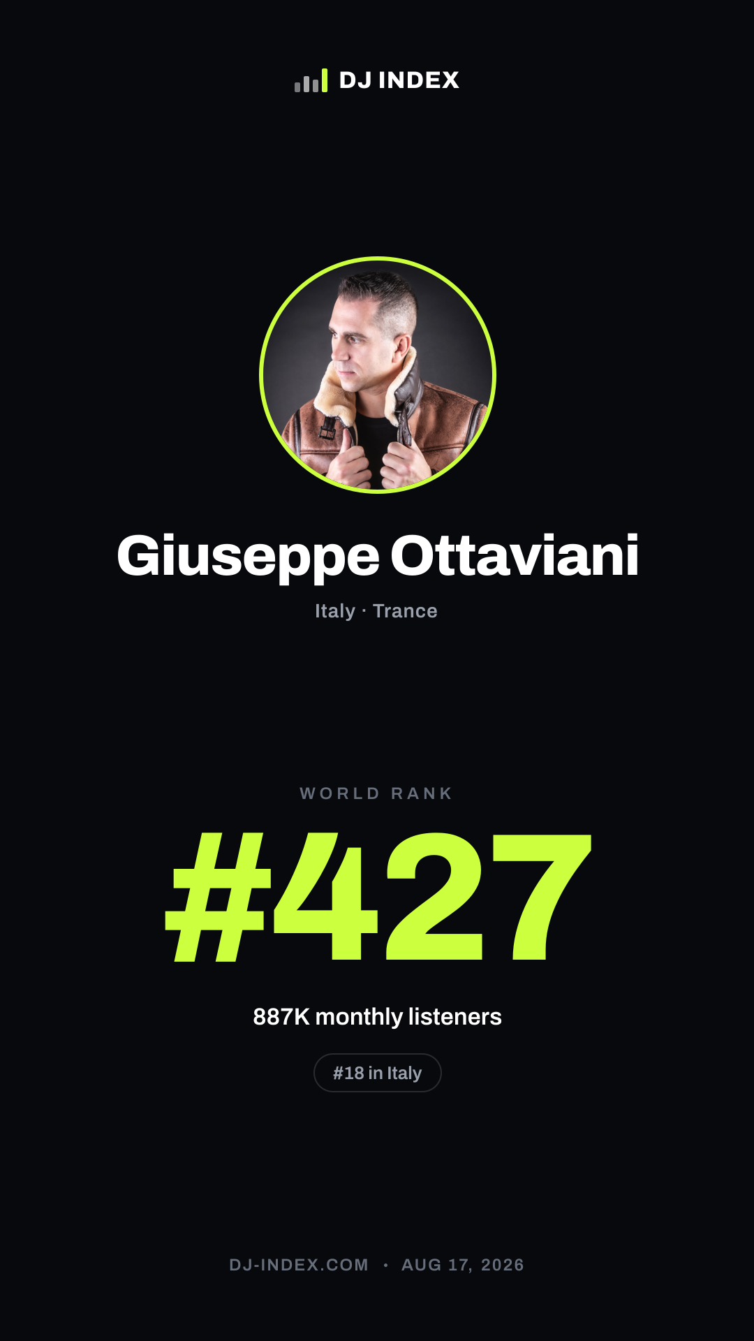 Giuseppe Ottaviani Story card preview