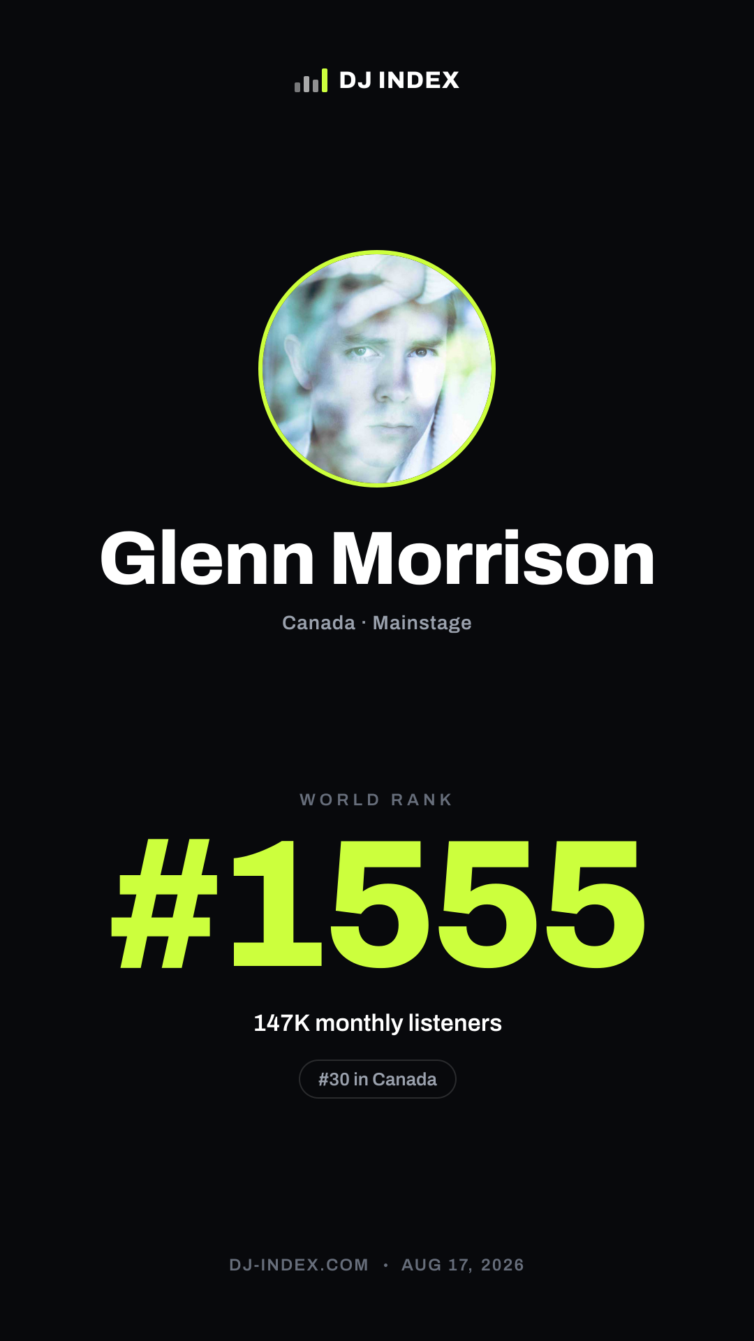 Glenn Morrison Story card preview