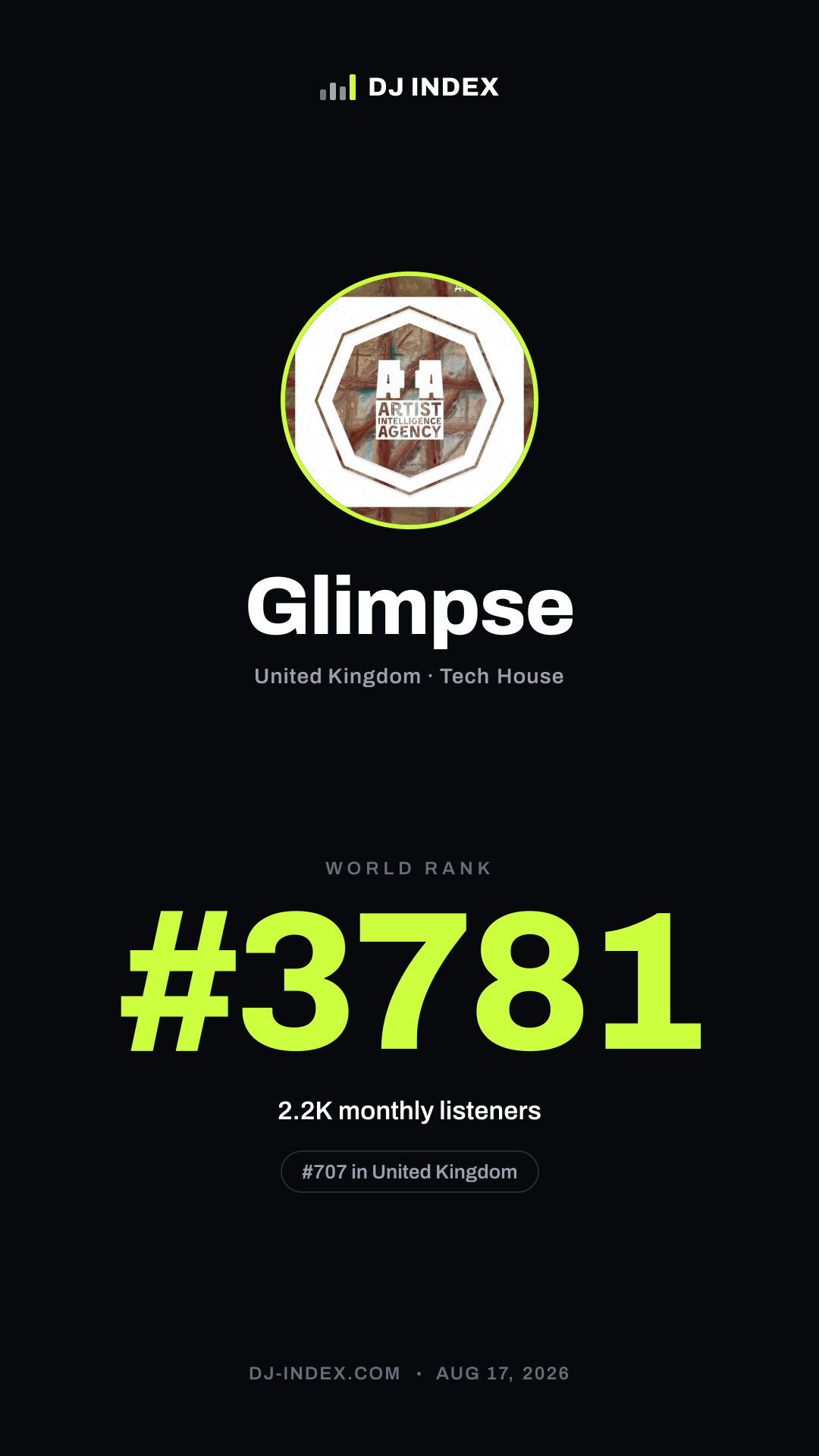 Glimpse Story card preview