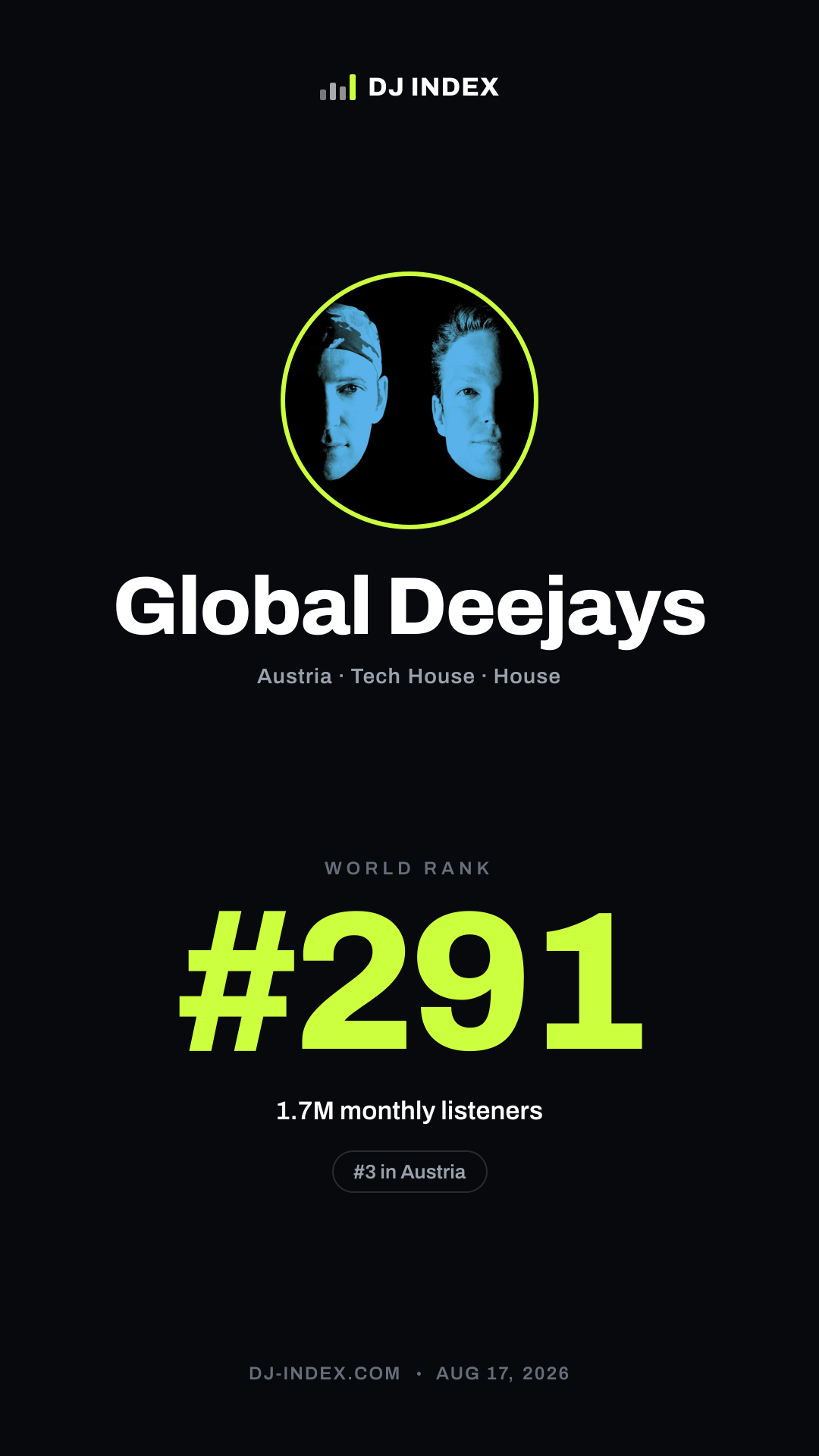 Global Deejays Story card preview