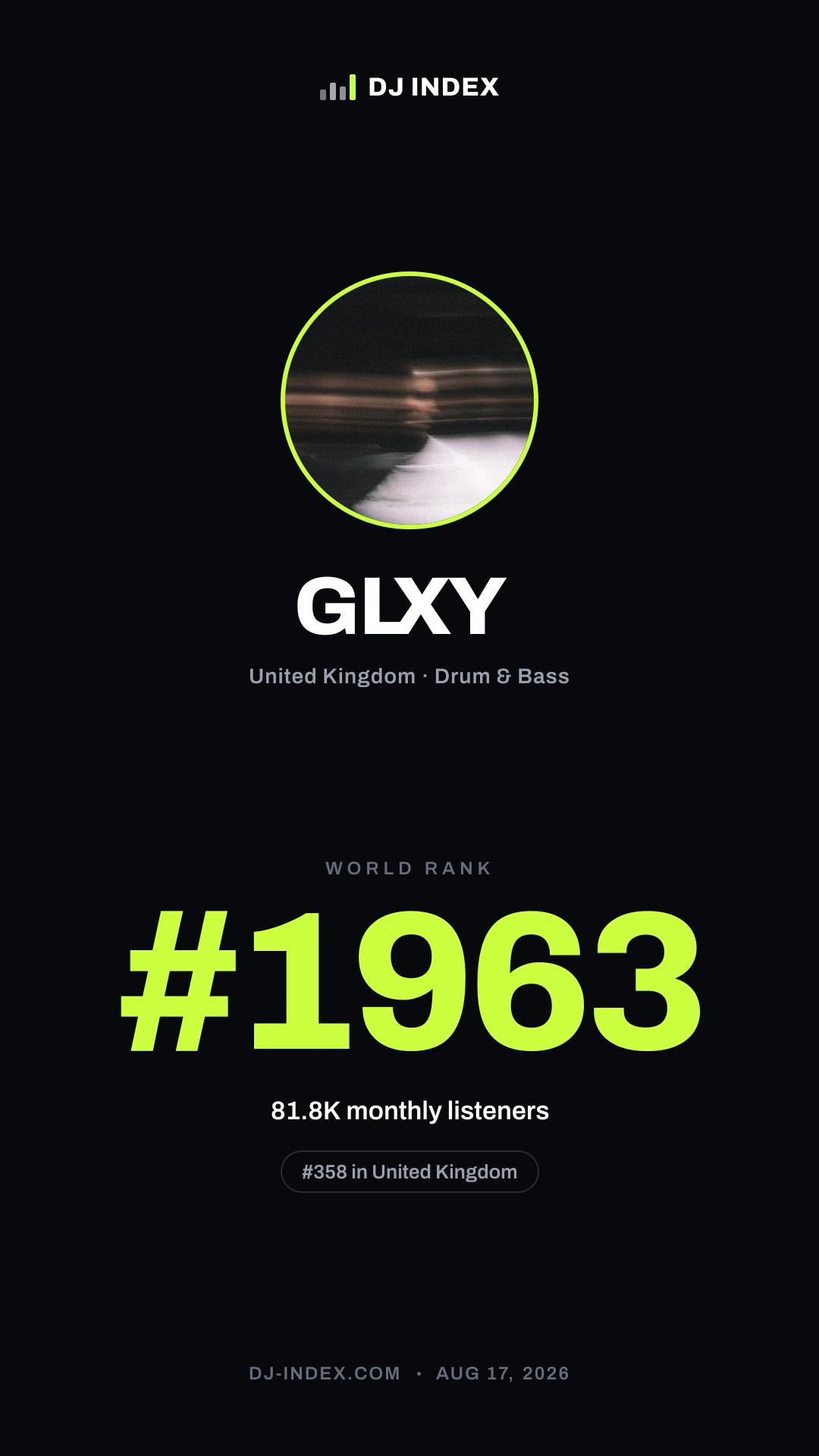 GLXY Story card preview