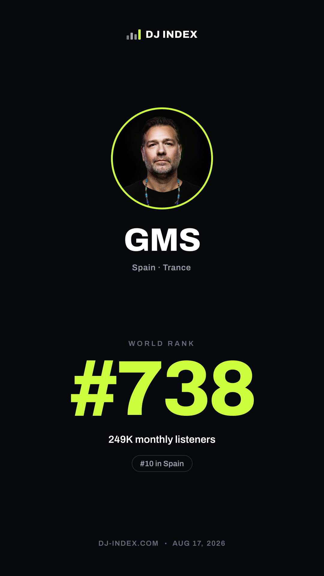 GMS Story card preview