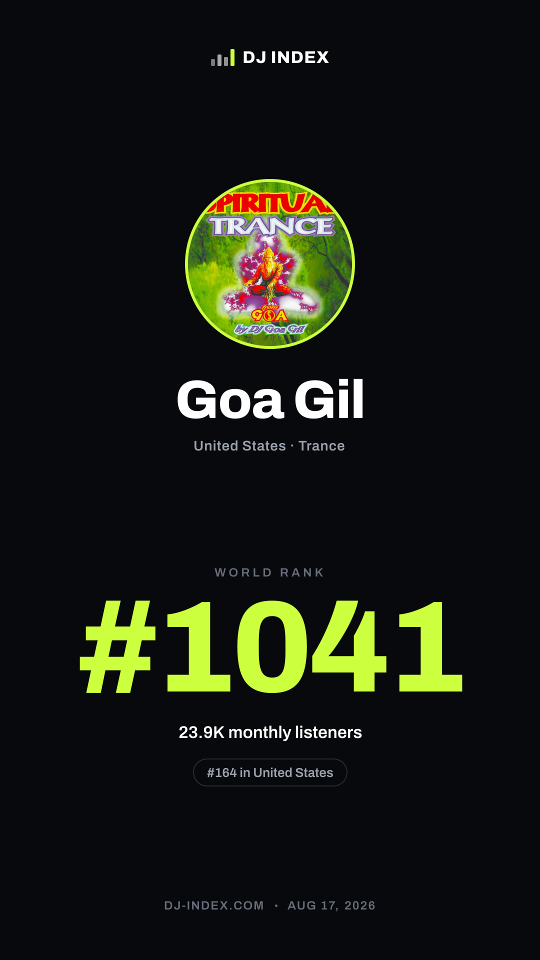 Goa Gil Story card preview