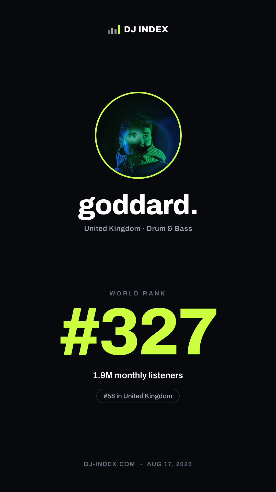 goddard. Story card preview