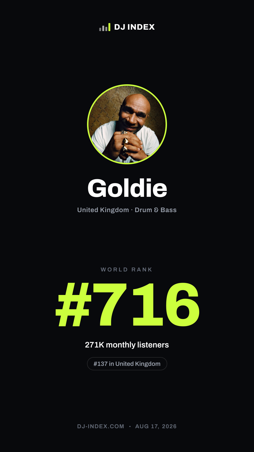 Goldie Story card preview