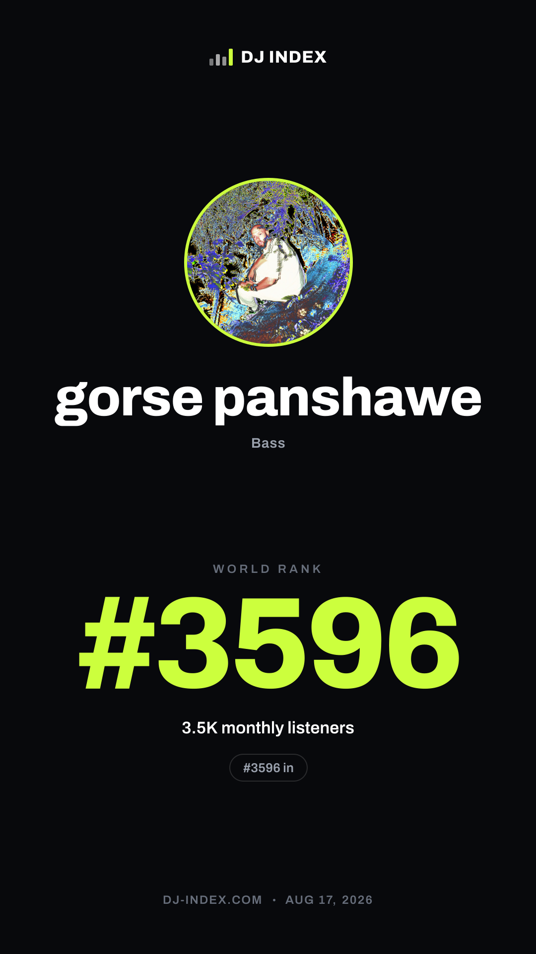gorse panshawe Story card preview
