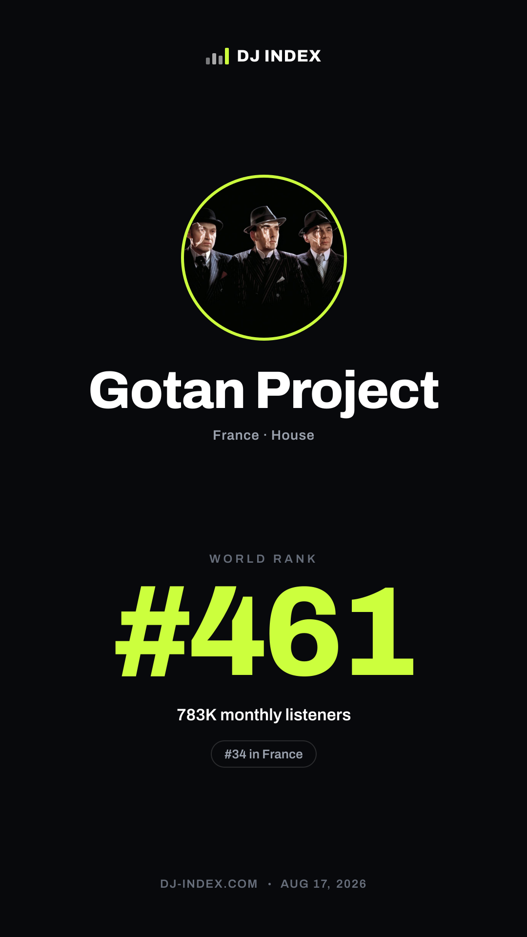 Gotan Project Story card preview