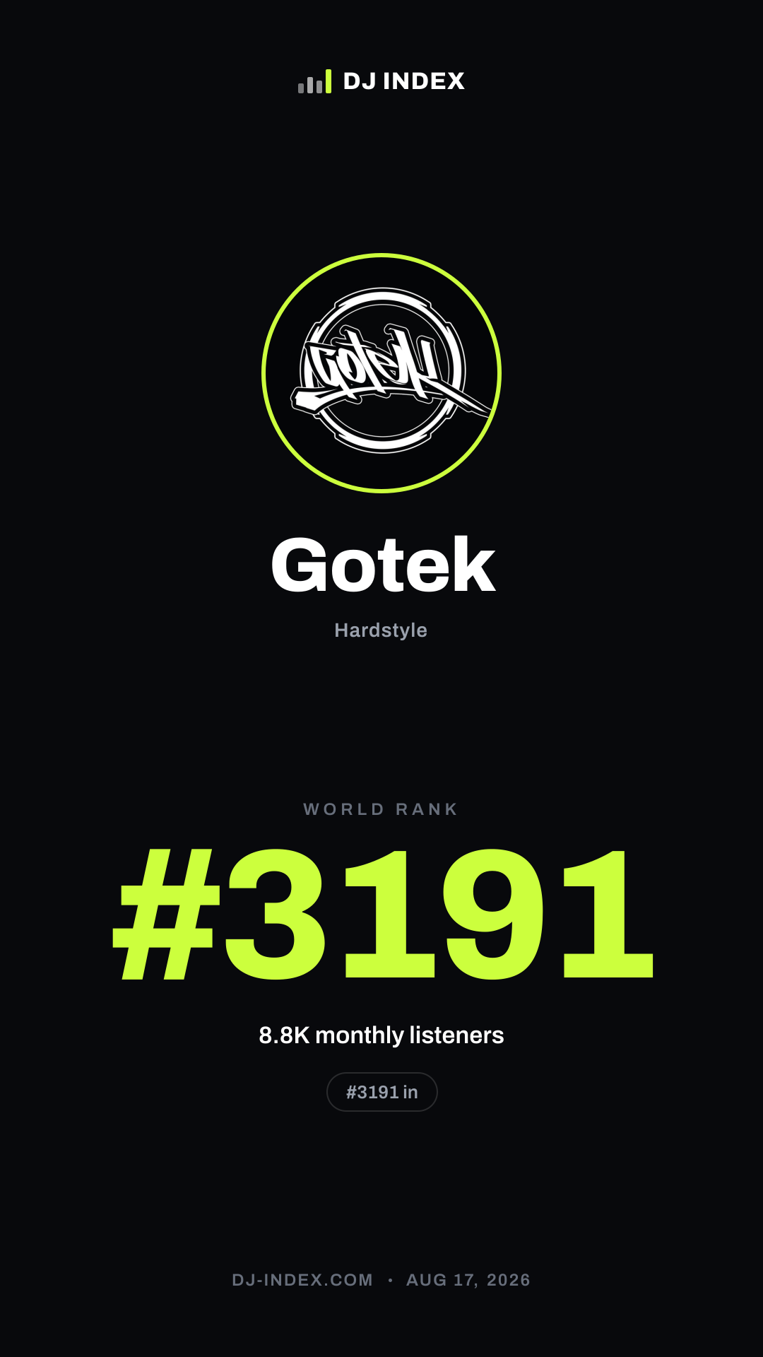 Gotek Story card preview