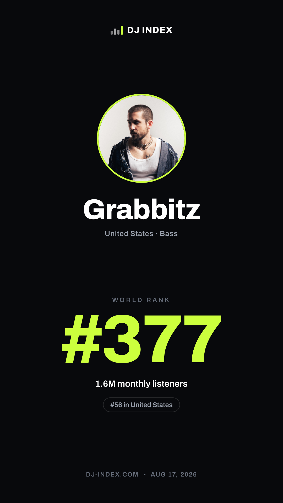 Grabbitz Story card preview