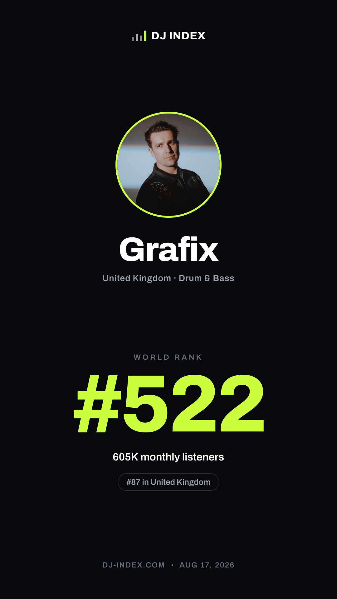 Grafix Story card preview