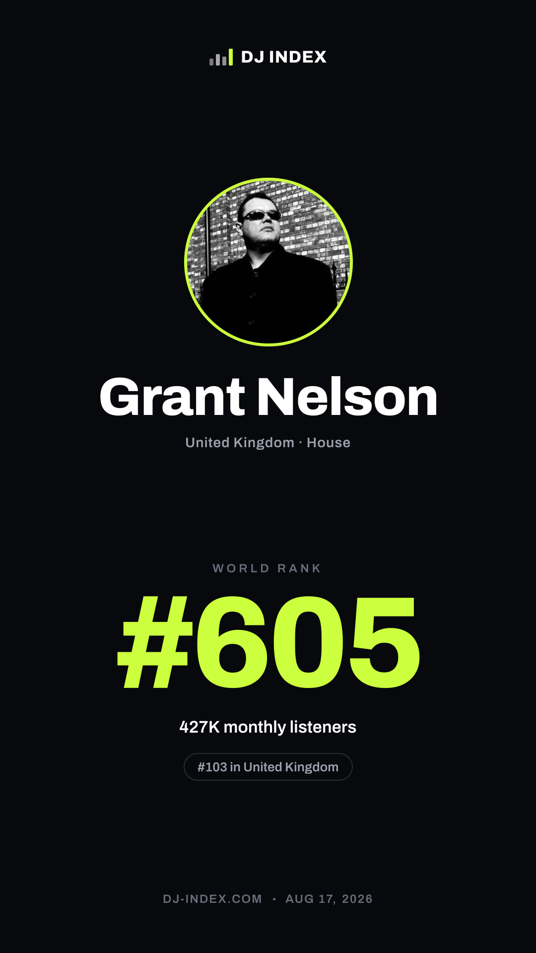 Grant Nelson Story card preview