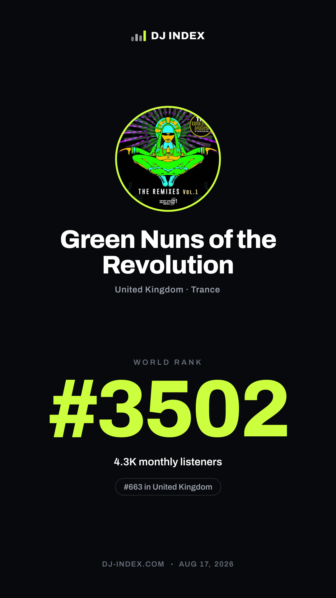 Green Nuns of the Revolution Story card preview