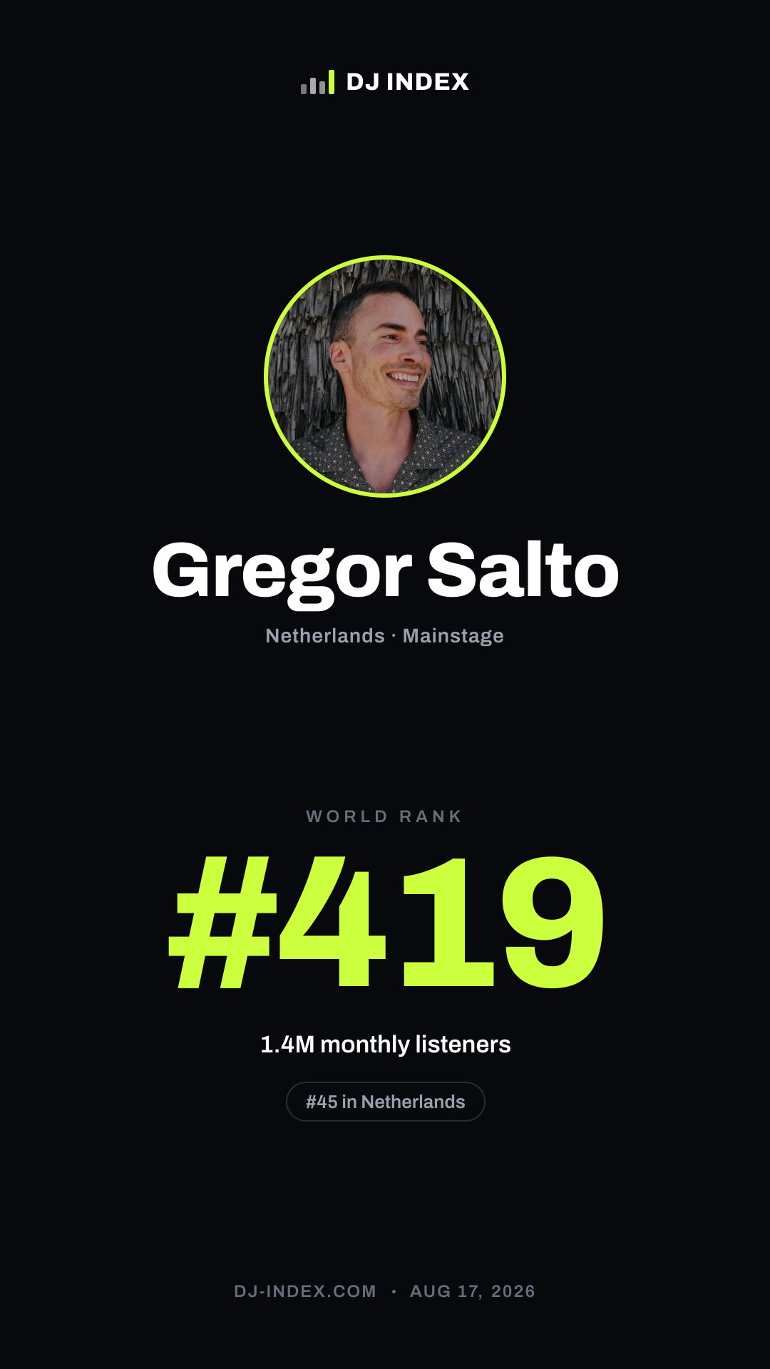 Gregor Salto Story card preview