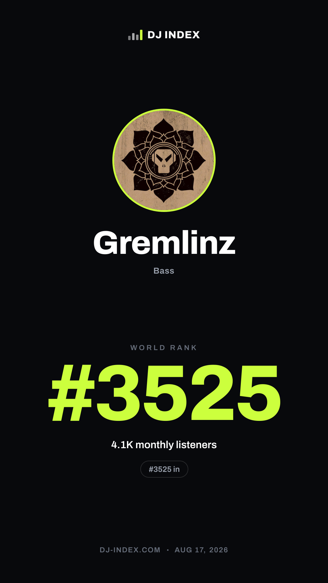 Gremlinz Story card preview