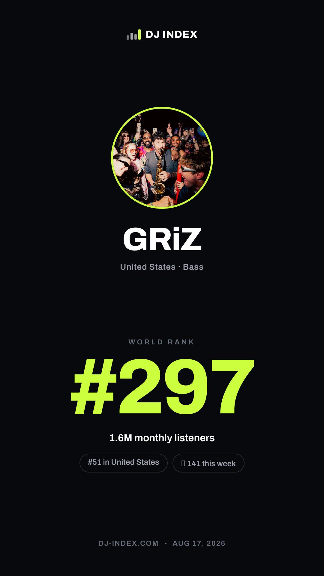 GRiZ Story card preview