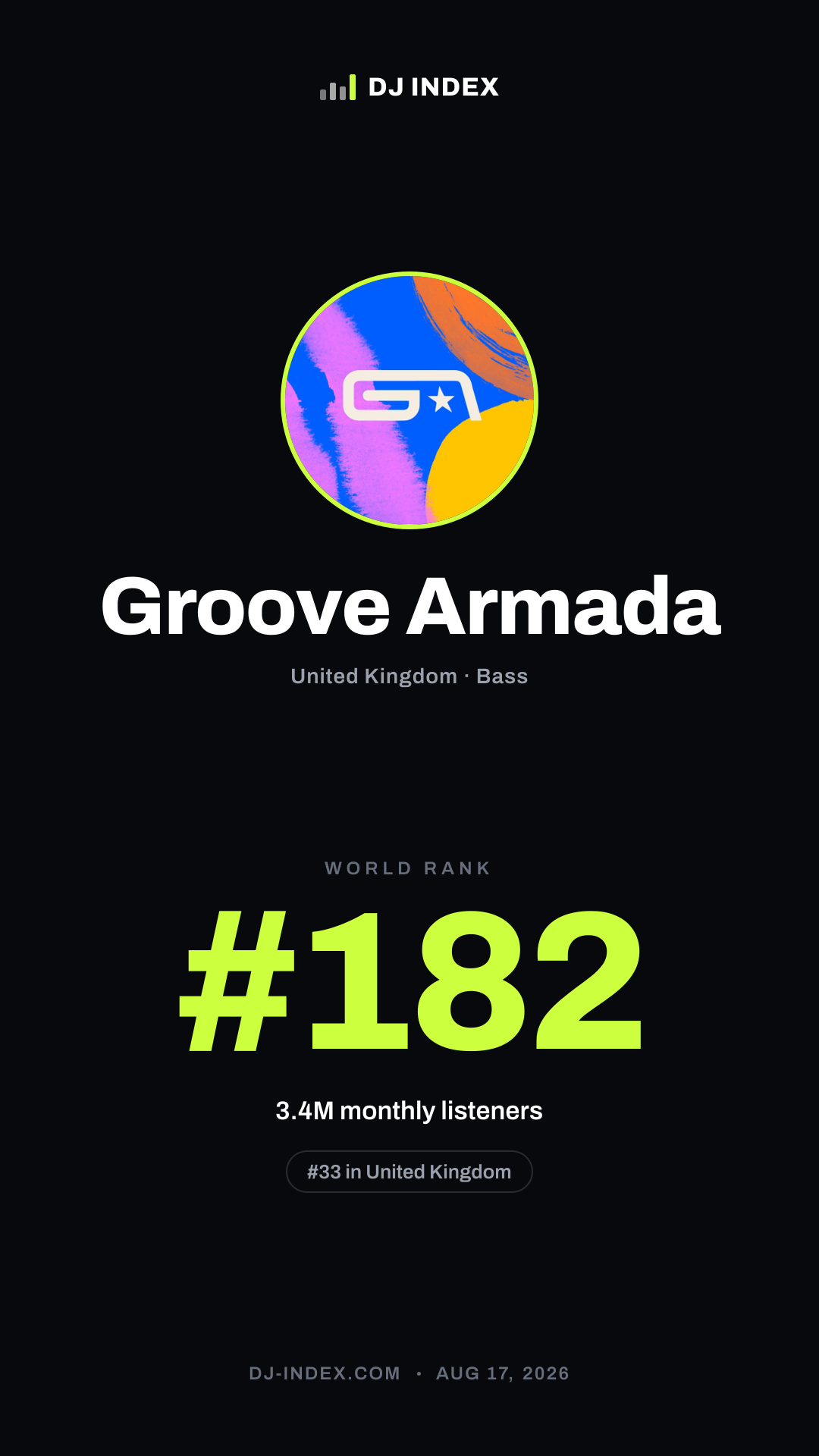 Groove Armada Story card preview