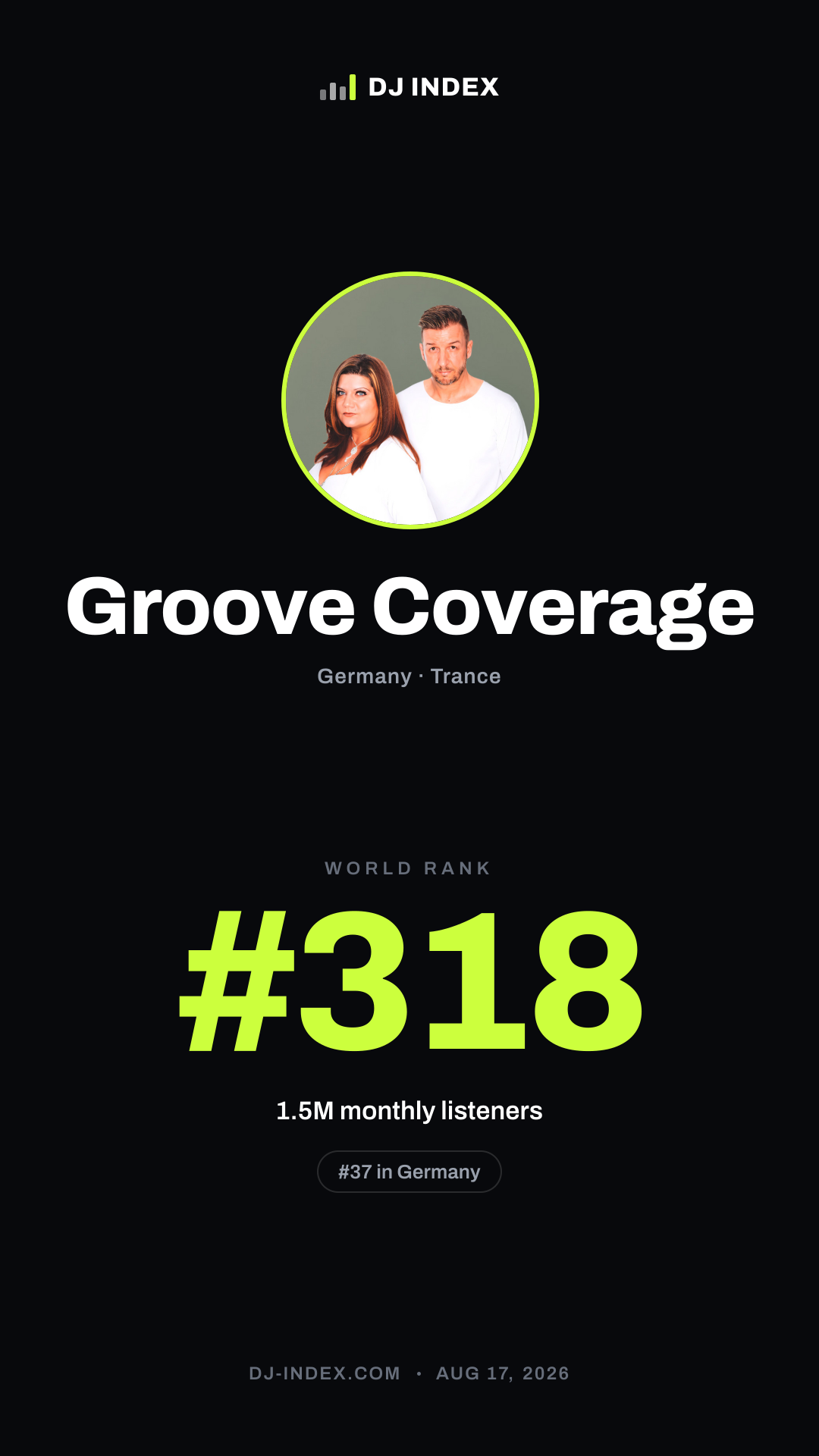 Groove Coverage Story card preview