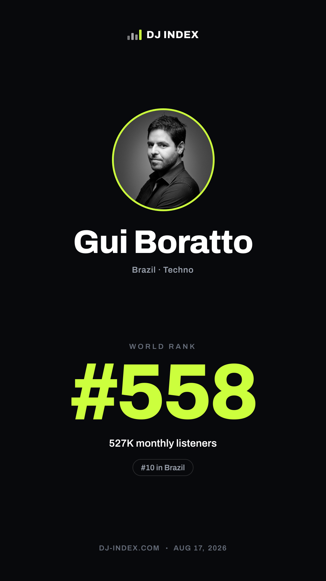 Gui Boratto Story card preview