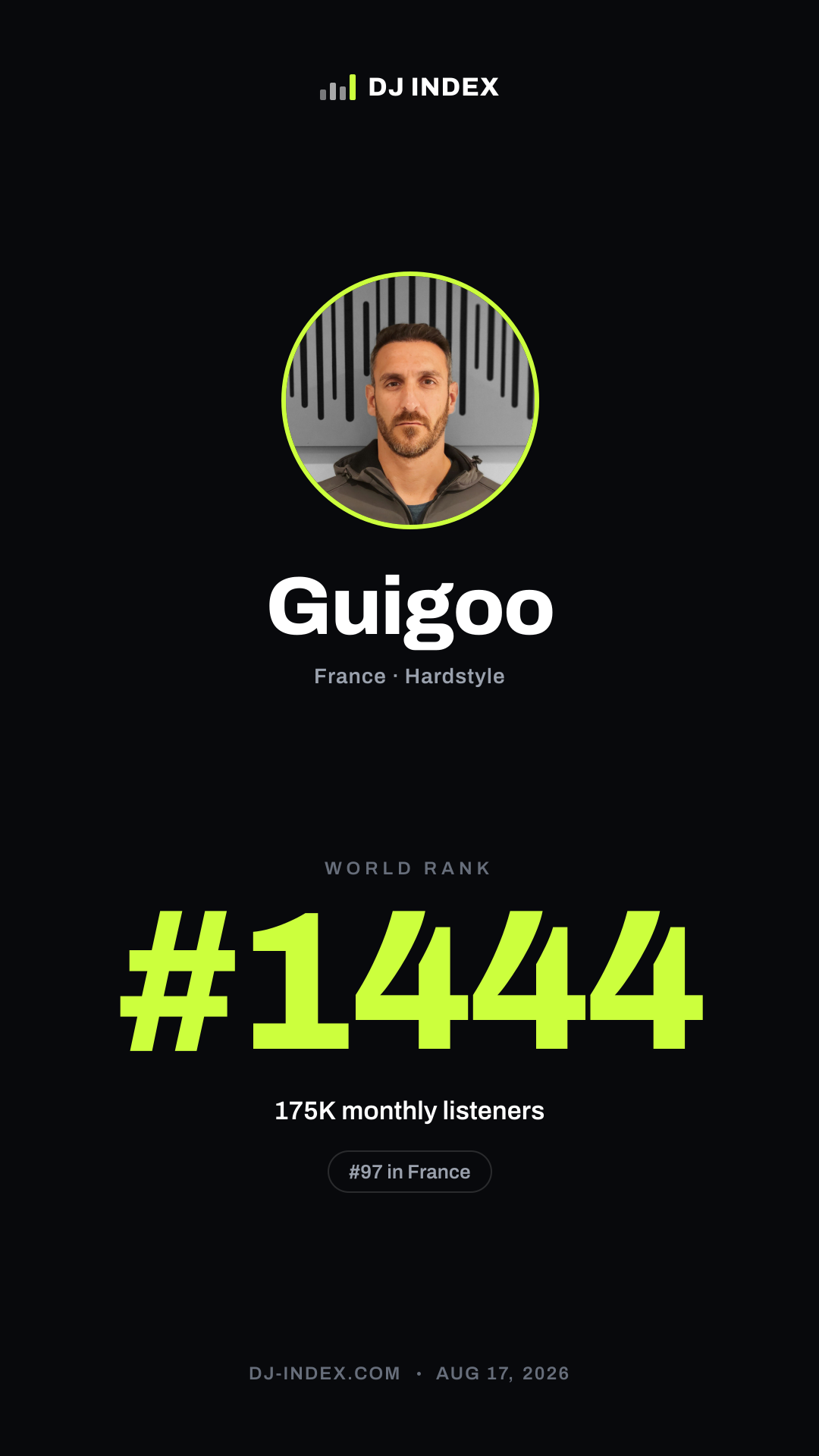 Guigoo Story card preview