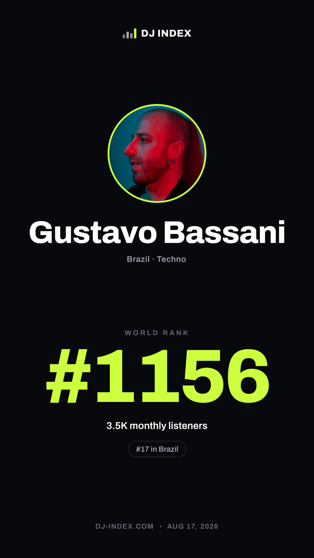 Gustavo Bassani Story card preview