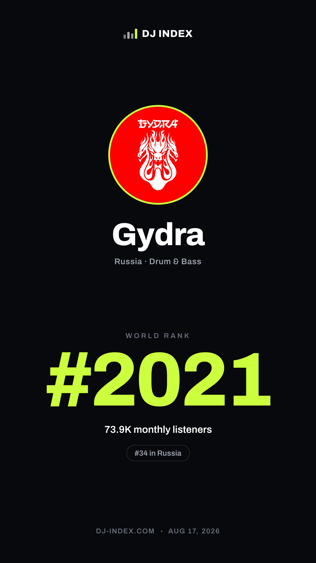 Gydra Story card preview