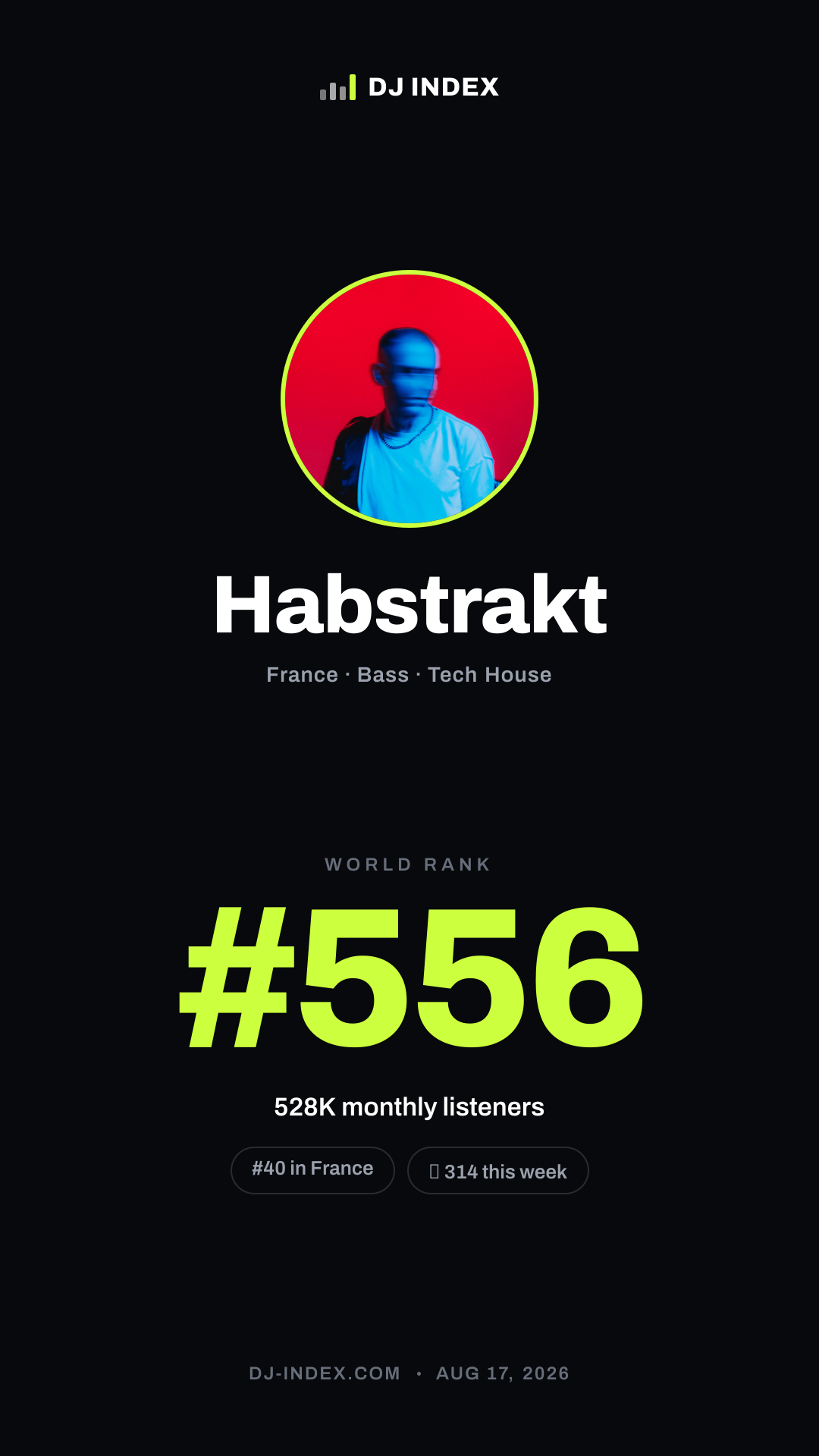Habstrakt Story card preview
