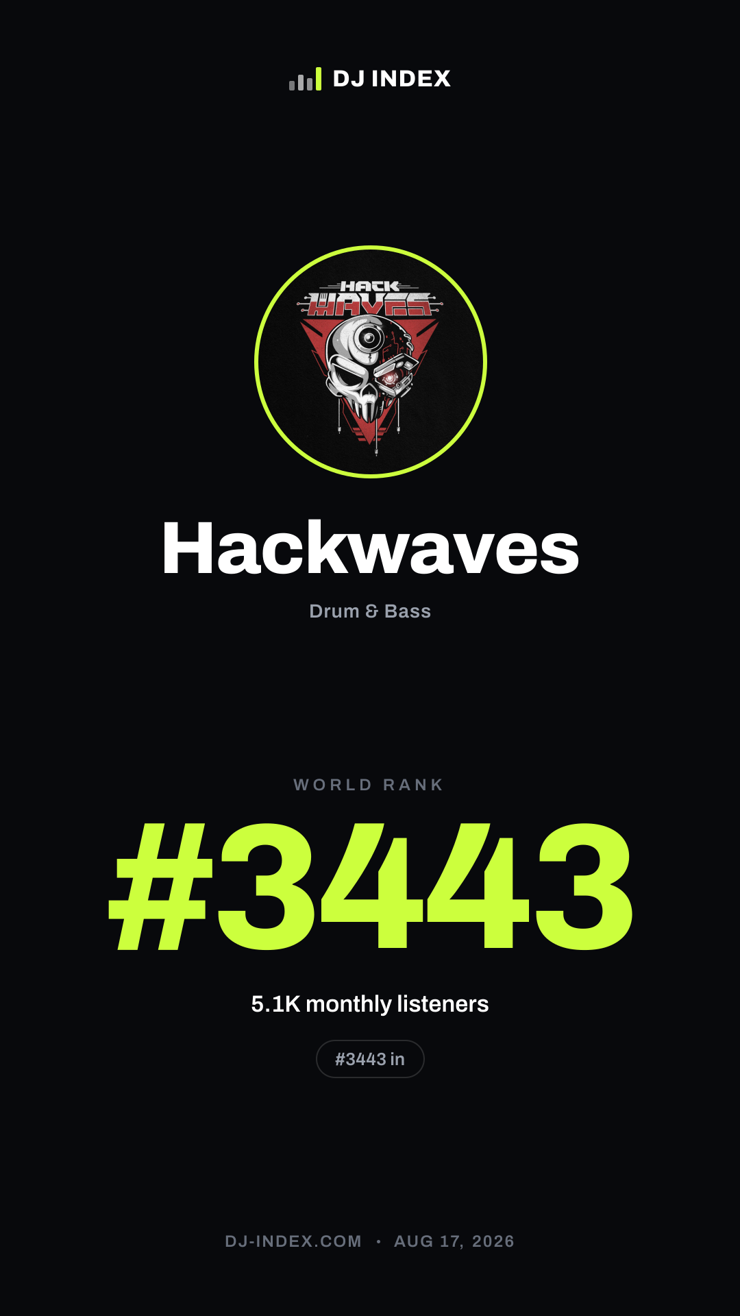 Hackwaves Story card preview