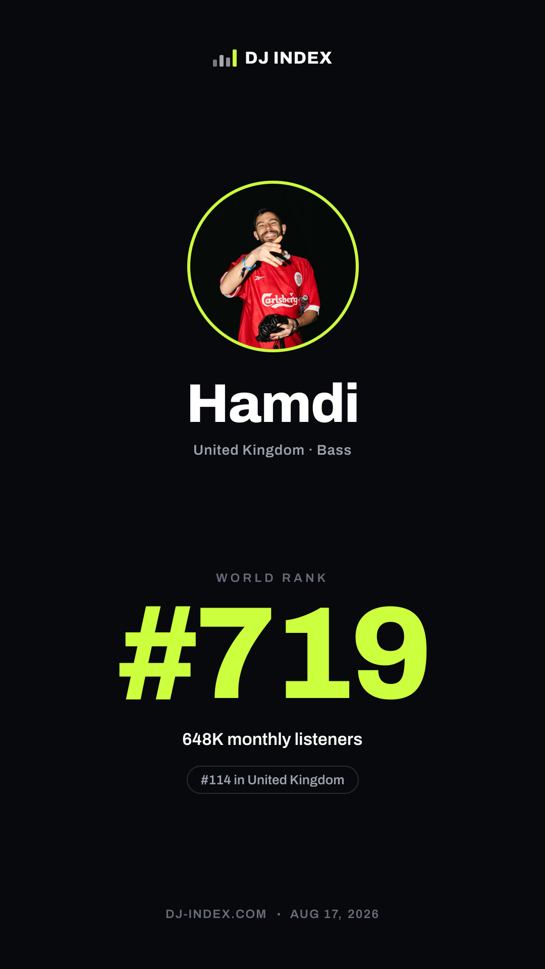 Hamdi Story card preview