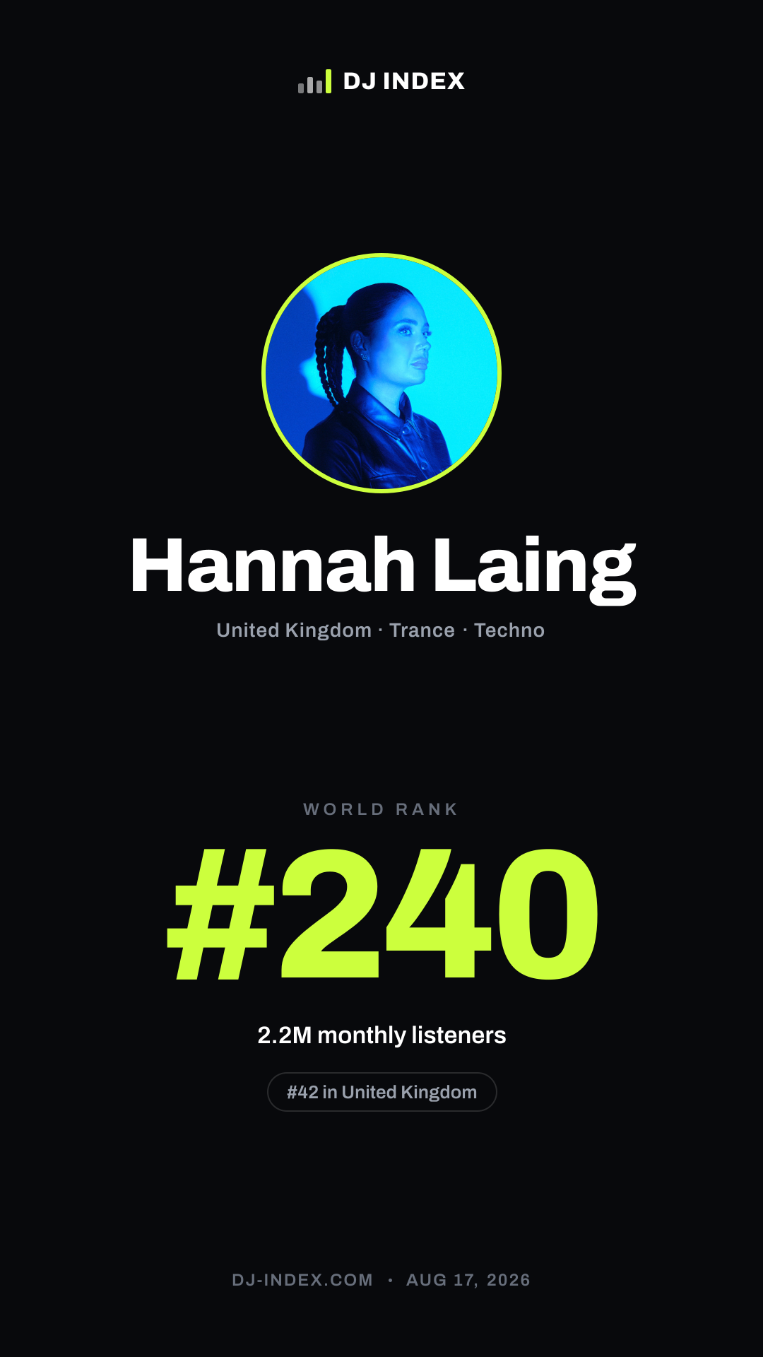 Hannah Laing Story card preview