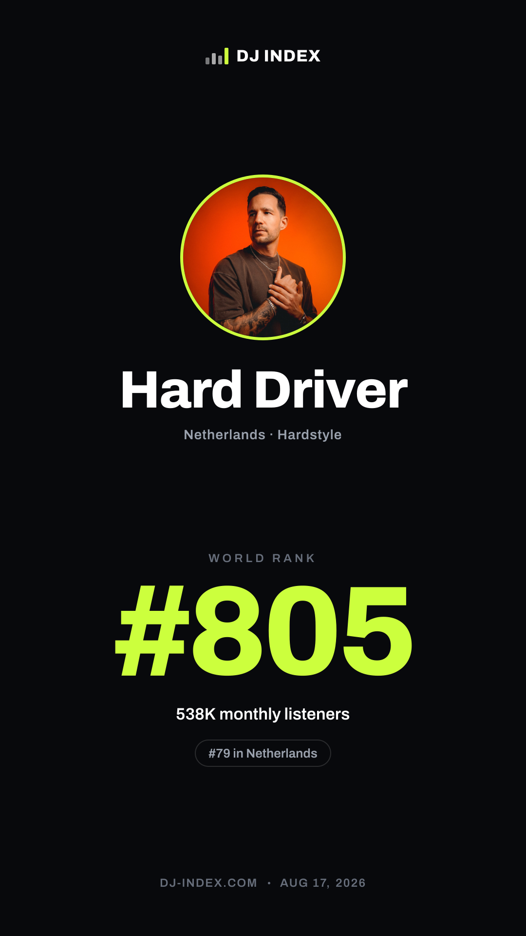 Hard Driver Story card preview