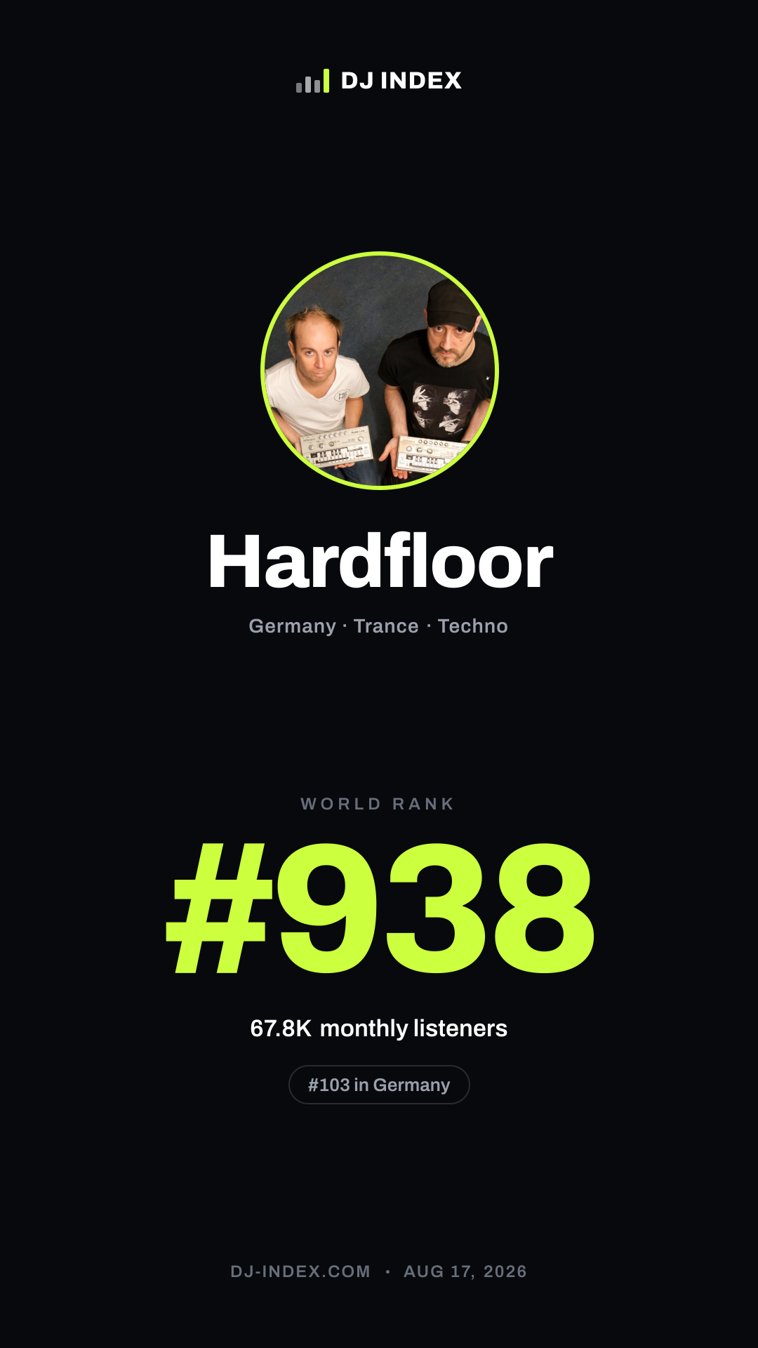 Hardfloor Story card preview