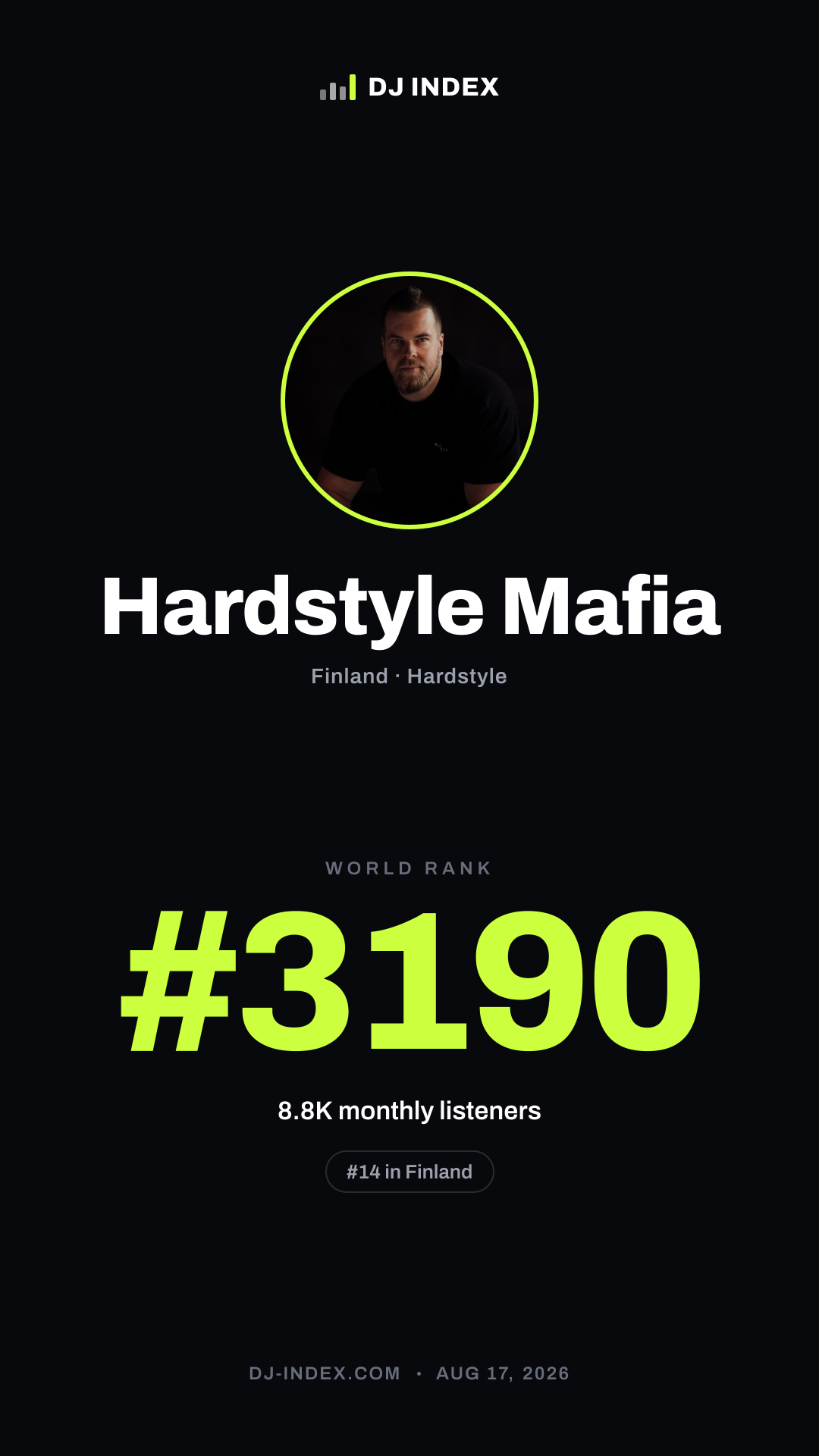 Hardstyle Mafia Story card preview