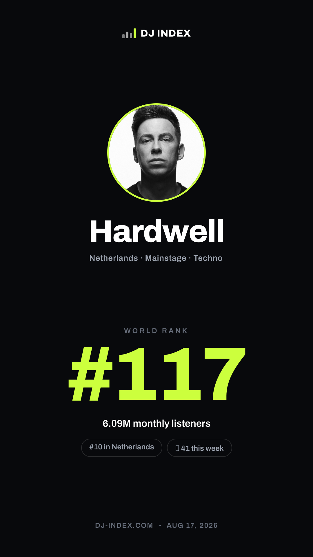 Hardwell Story card preview