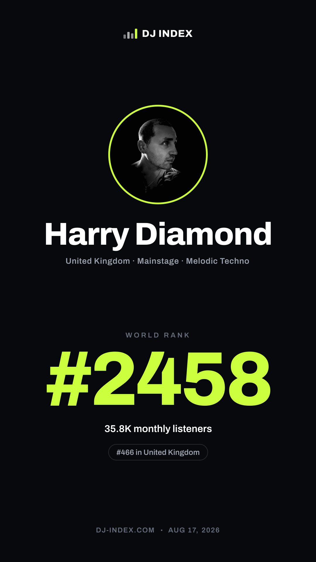 Harry Diamond Story card preview