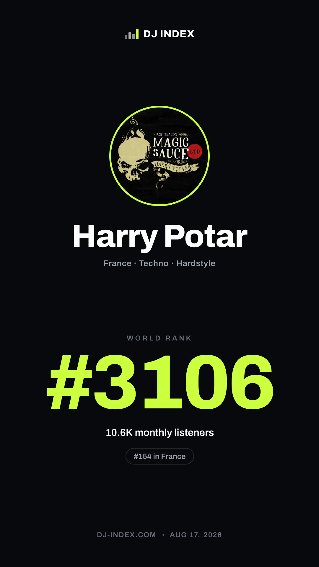Harry Potar Story card preview