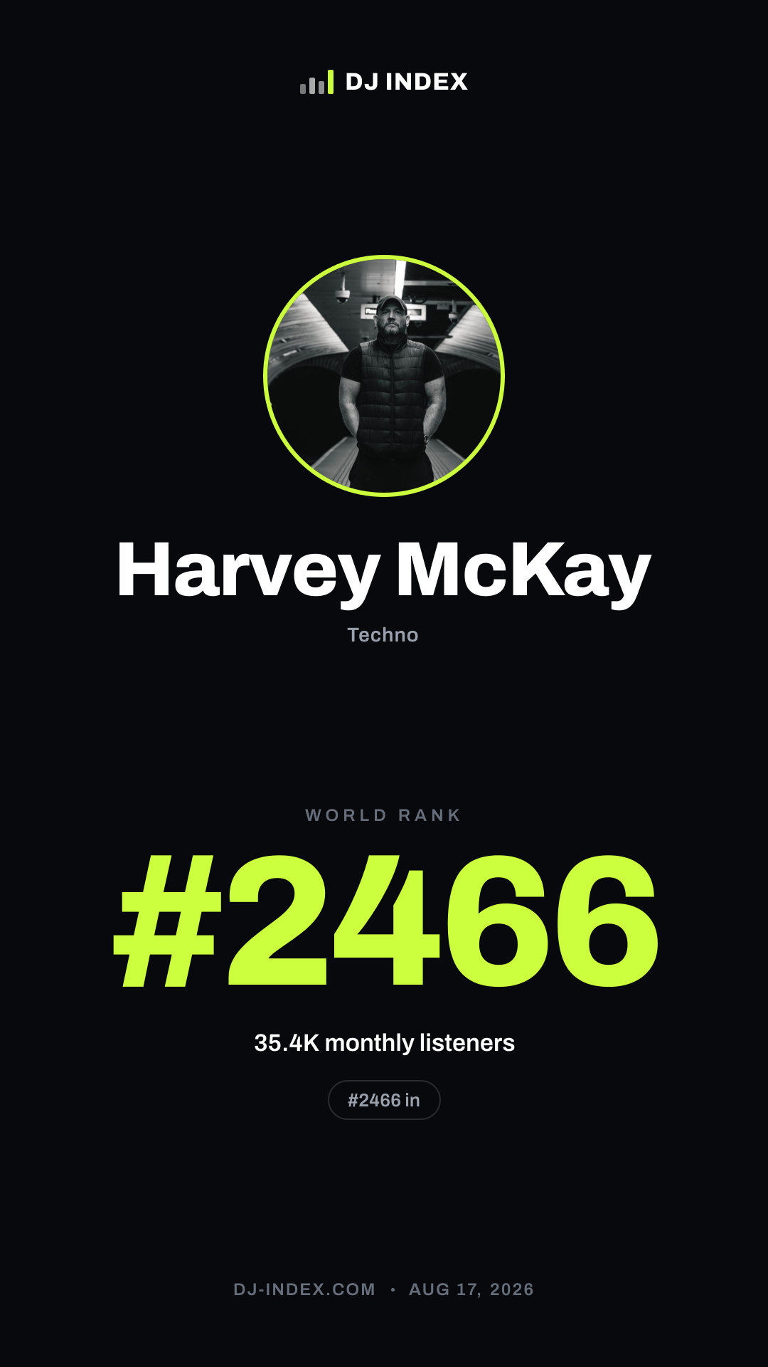 Harvey McKay Story card preview