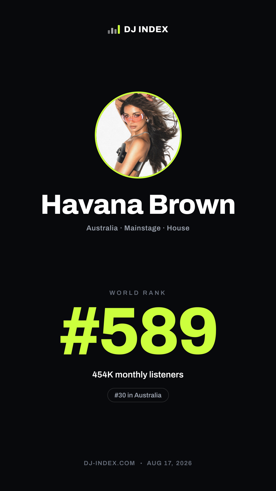 Havana Brown Story card preview