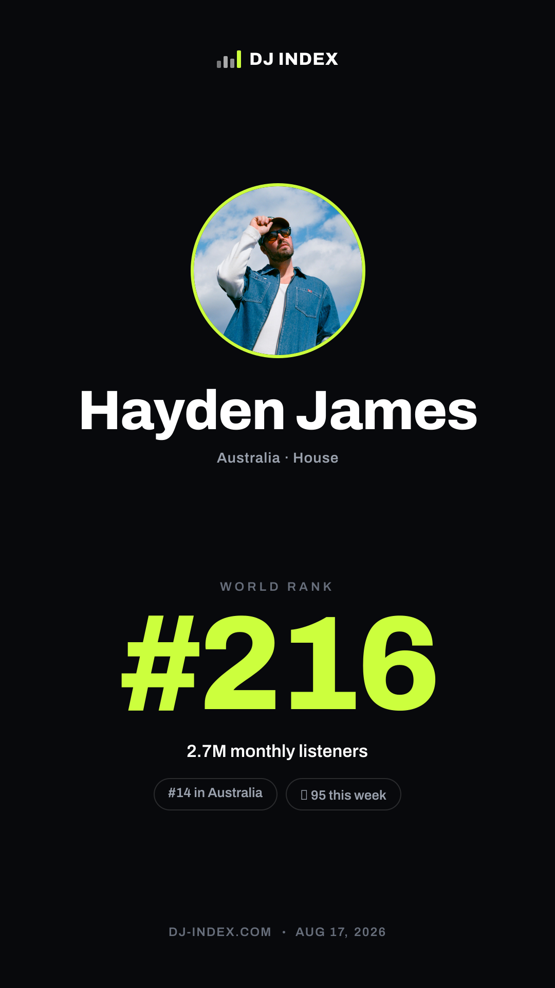 Hayden James Story card preview