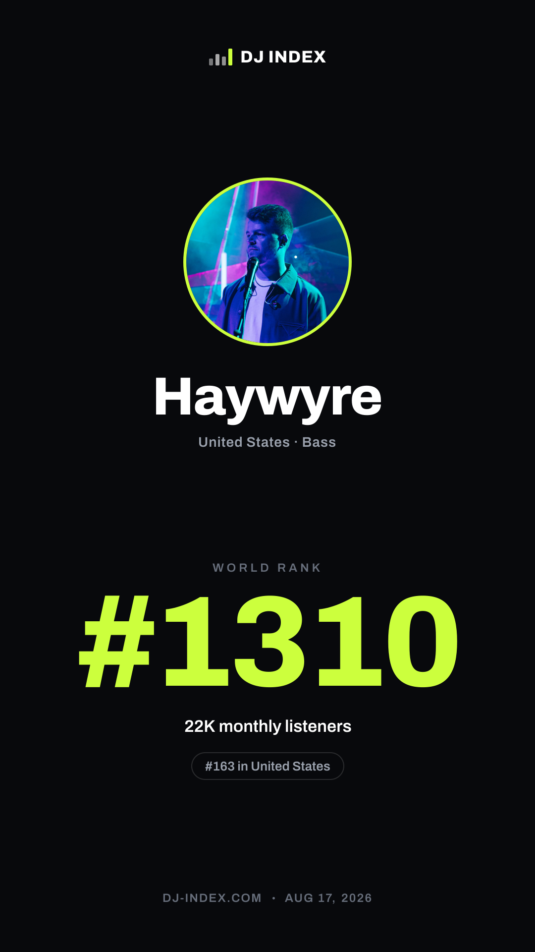 Haywyre Story card preview