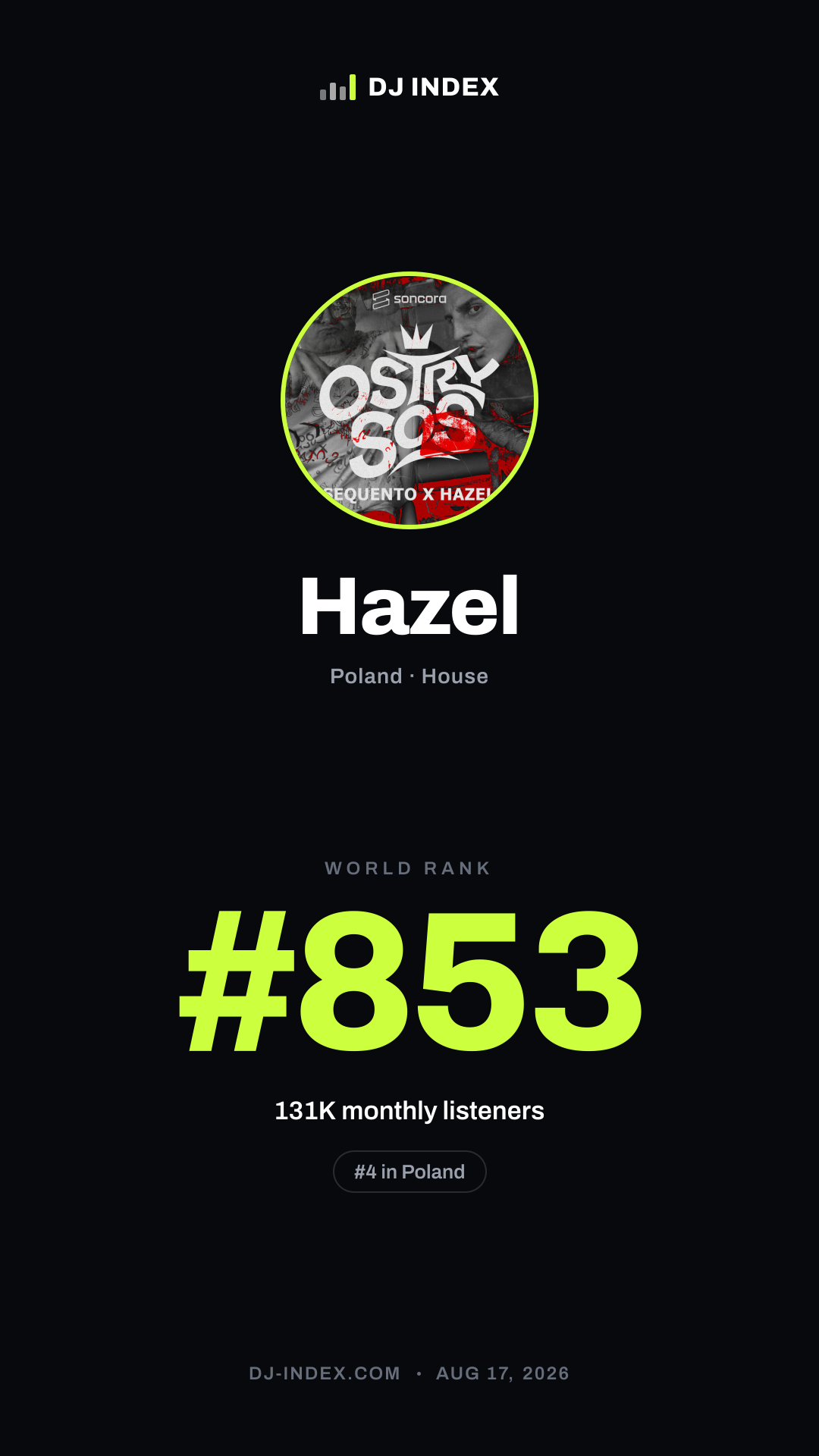 Hazel Story card preview