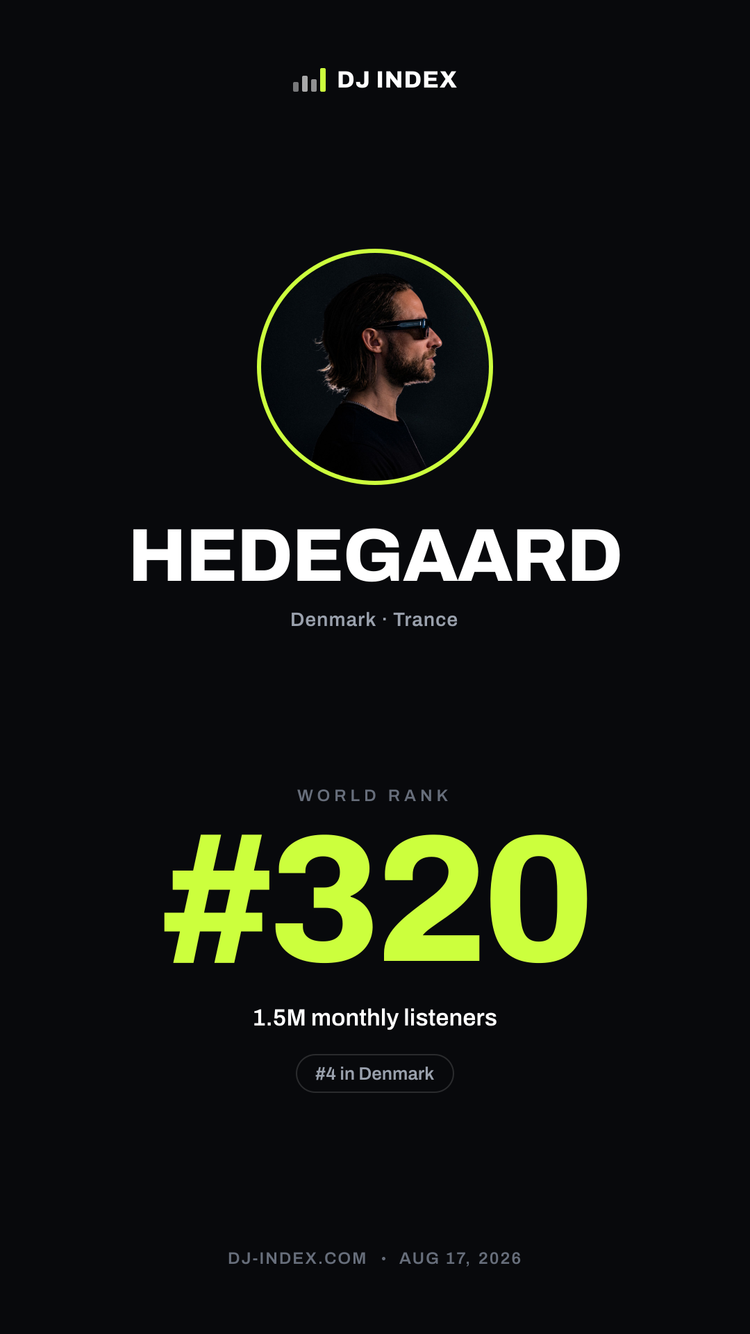HEDEGAARD Story card preview