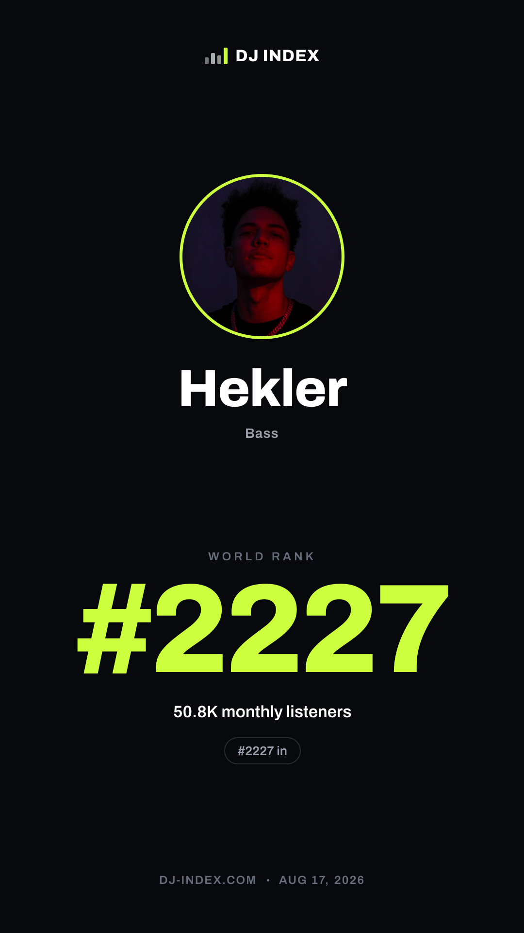 Hekler Story card preview