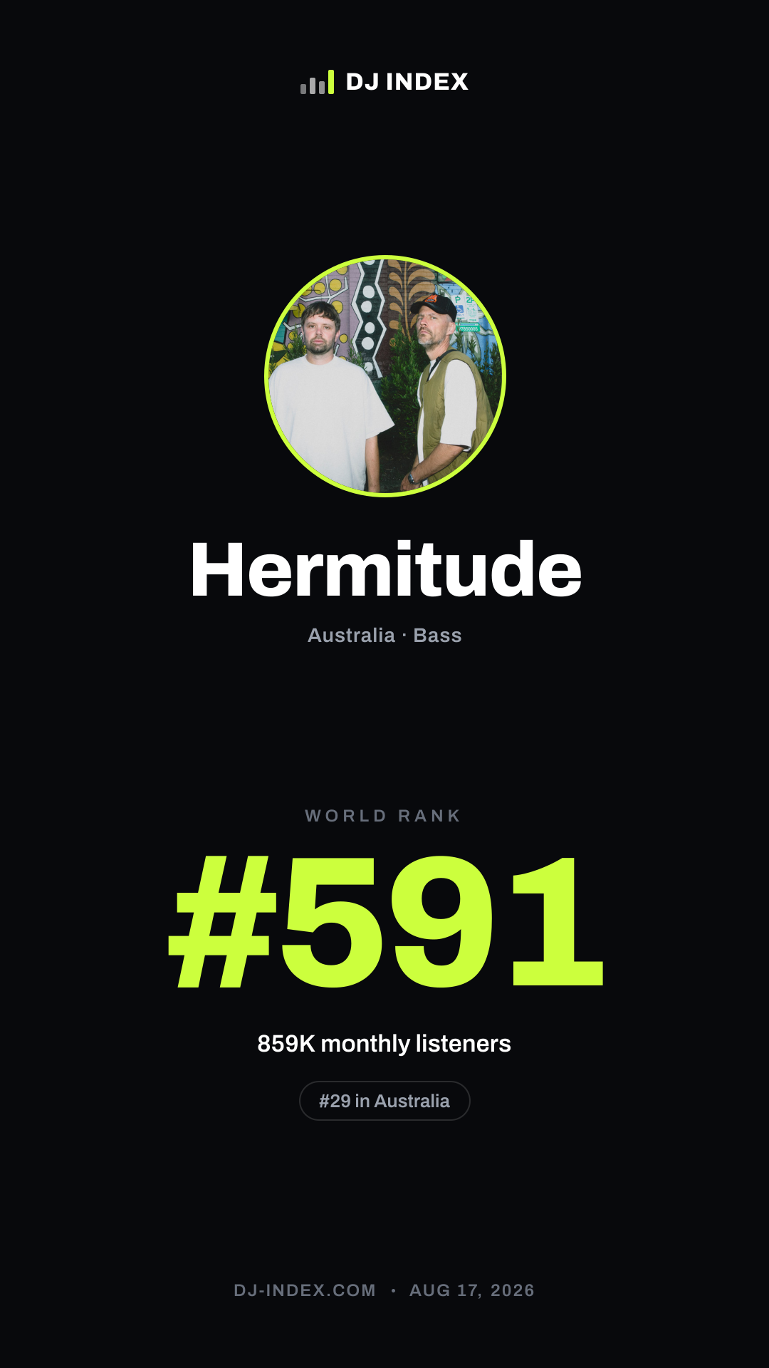 Hermitude Story card preview