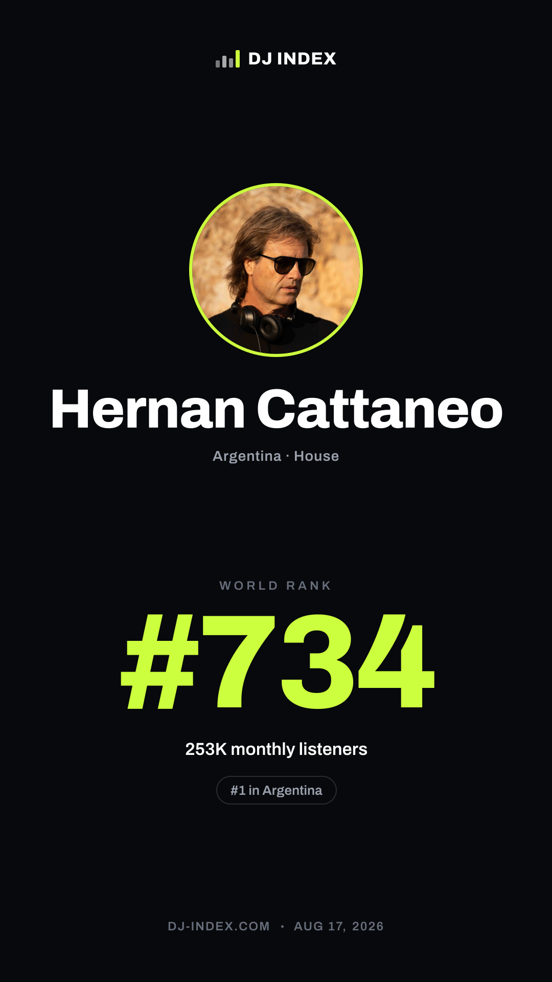Hernan Cattaneo Story card preview